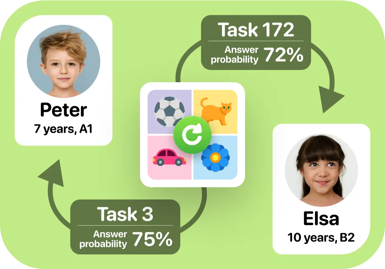 Adaptive learning engine