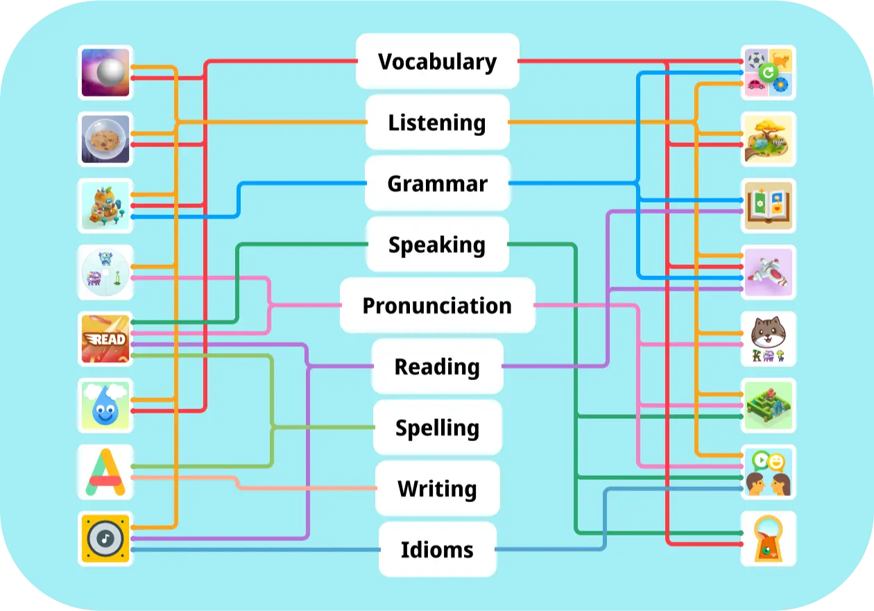 One stop for english learning