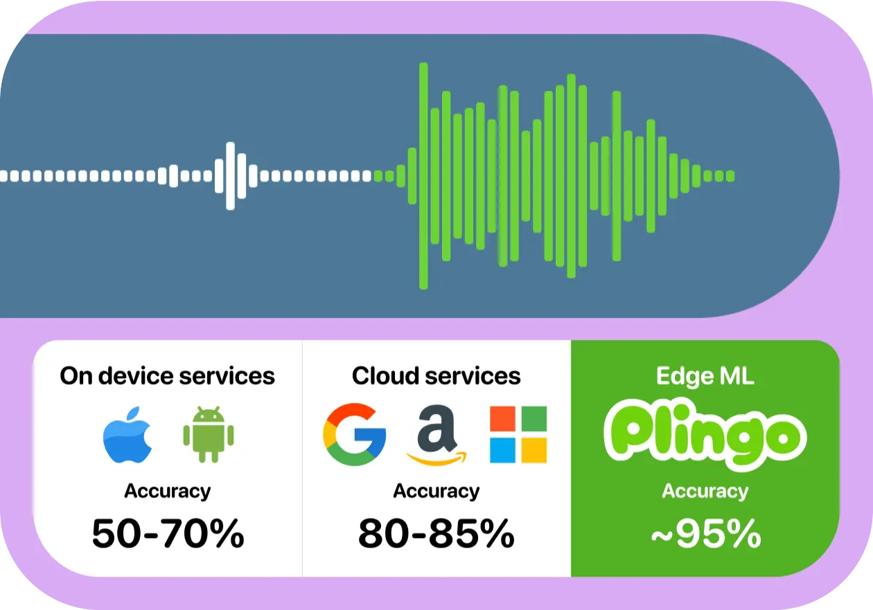 Speech recognition